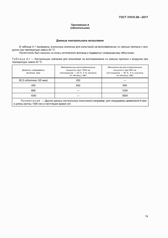 Страница 28 ГОСТ 31610.28-2017