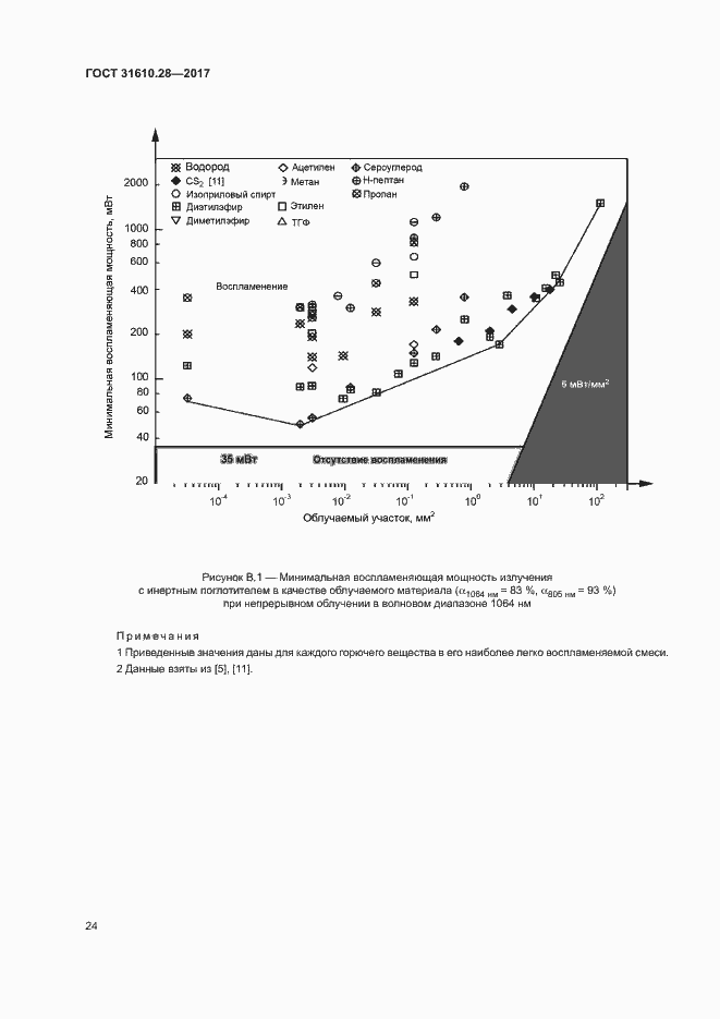 Страница 33 ГОСТ 31610.28-2017