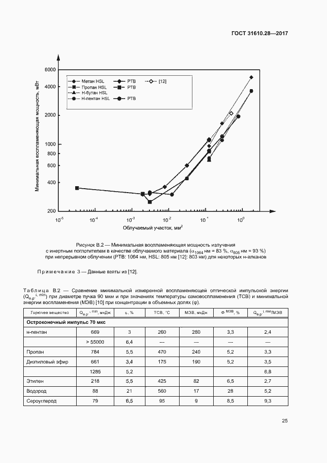 Страница 34 ГОСТ 31610.28-2017