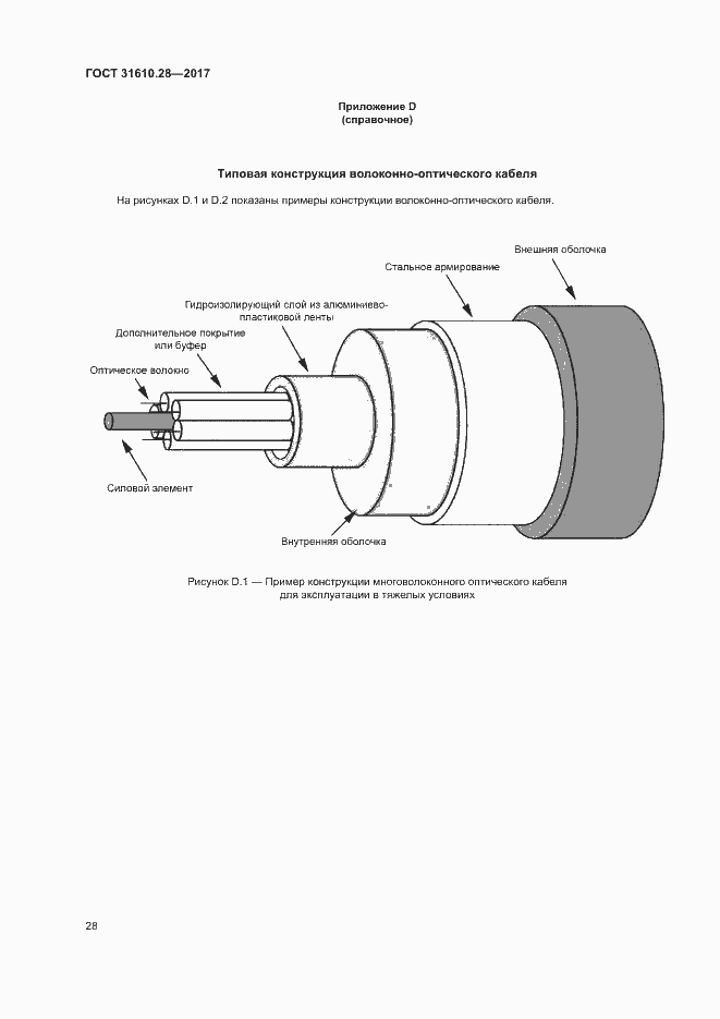 Страница 37 ГОСТ 31610.28-2017