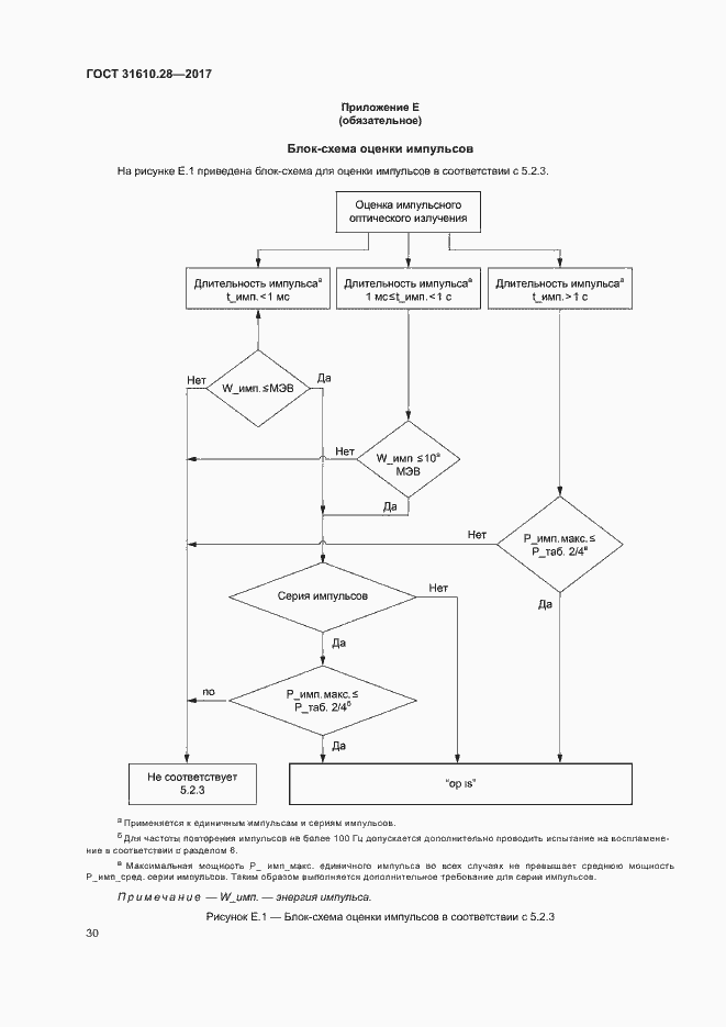 Страница 39 ГОСТ 31610.28-2017