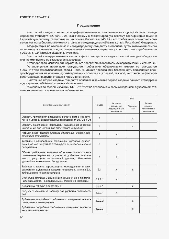 Страница 4 ГОСТ 31610.28-2017