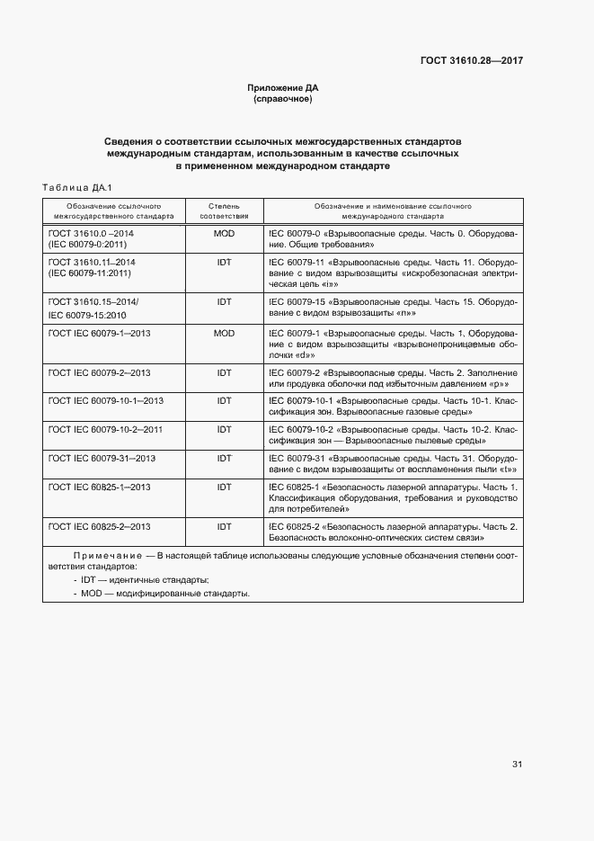 Страница 40 ГОСТ 31610.28-2017