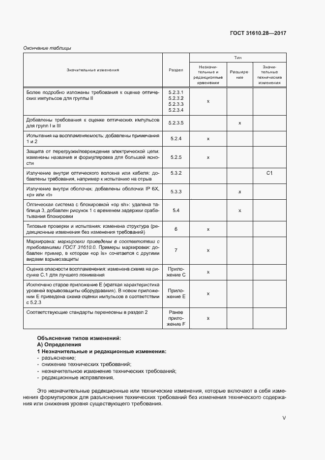 Страница 5 ГОСТ 31610.28-2017