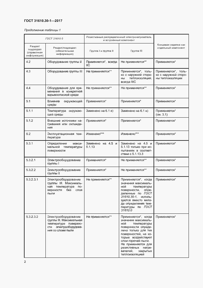 Страница 12 ГОСТ 31610.30-1-2017