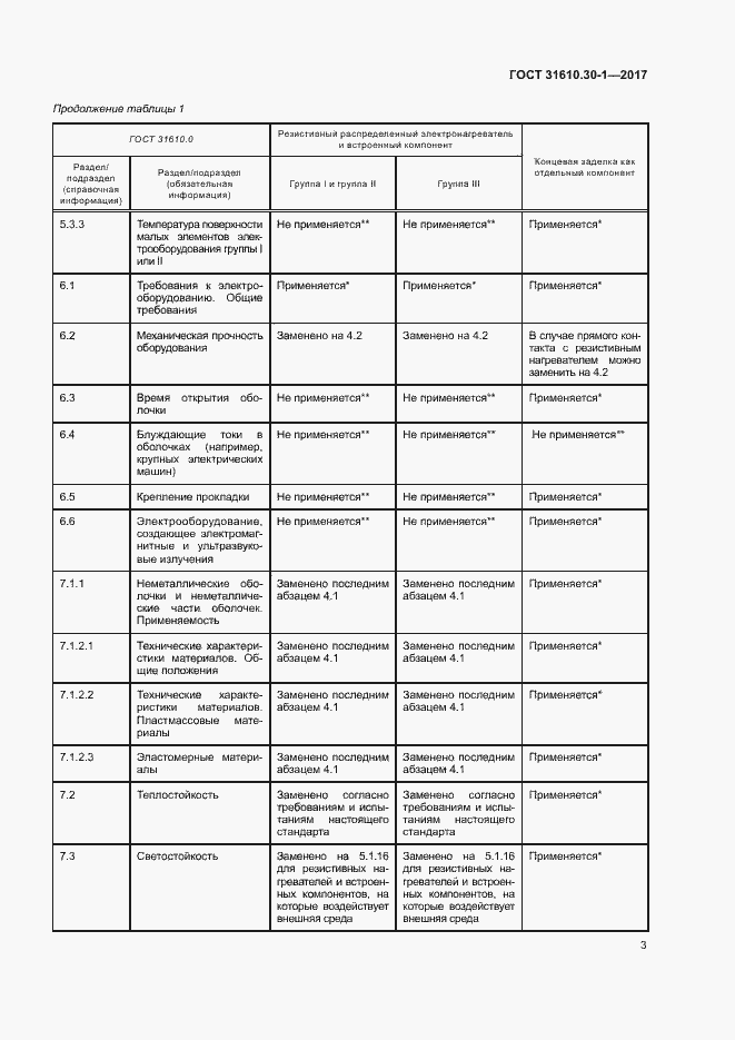 Страница 13 ГОСТ 31610.30-1-2017