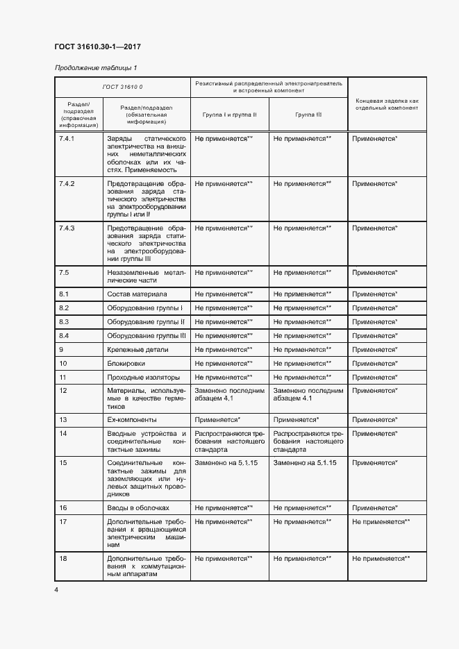 Страница 14 ГОСТ 31610.30-1-2017