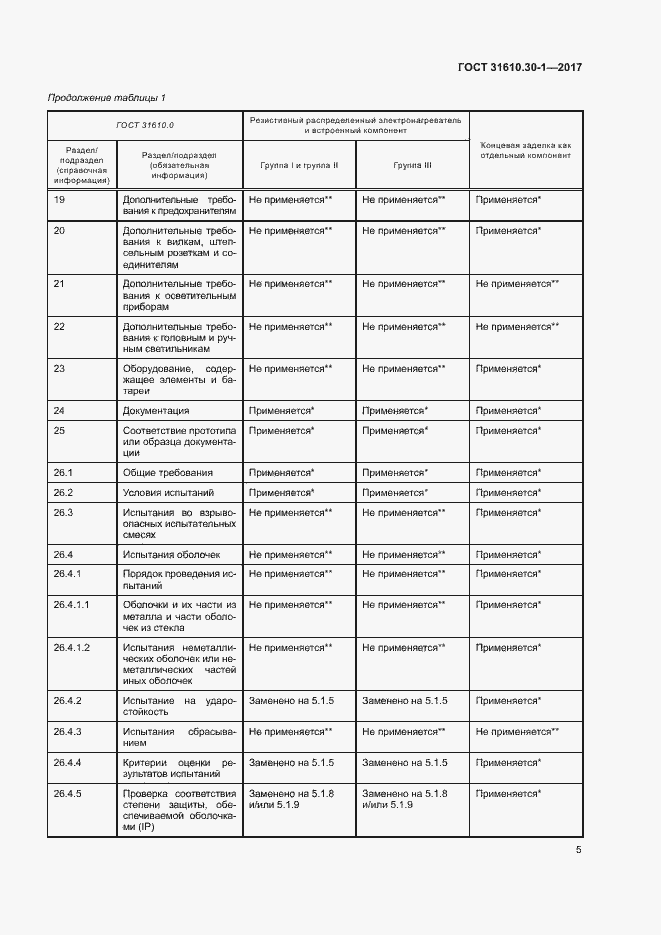Страница 15 ГОСТ 31610.30-1-2017