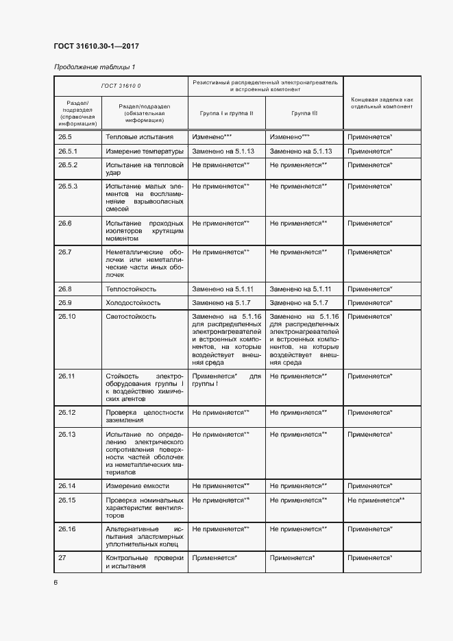 Страница 16 ГОСТ 31610.30-1-2017