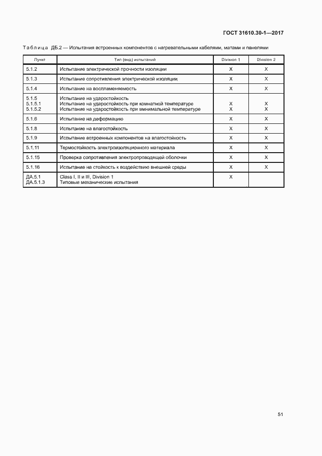Страница 61 ГОСТ 31610.30-1-2017
