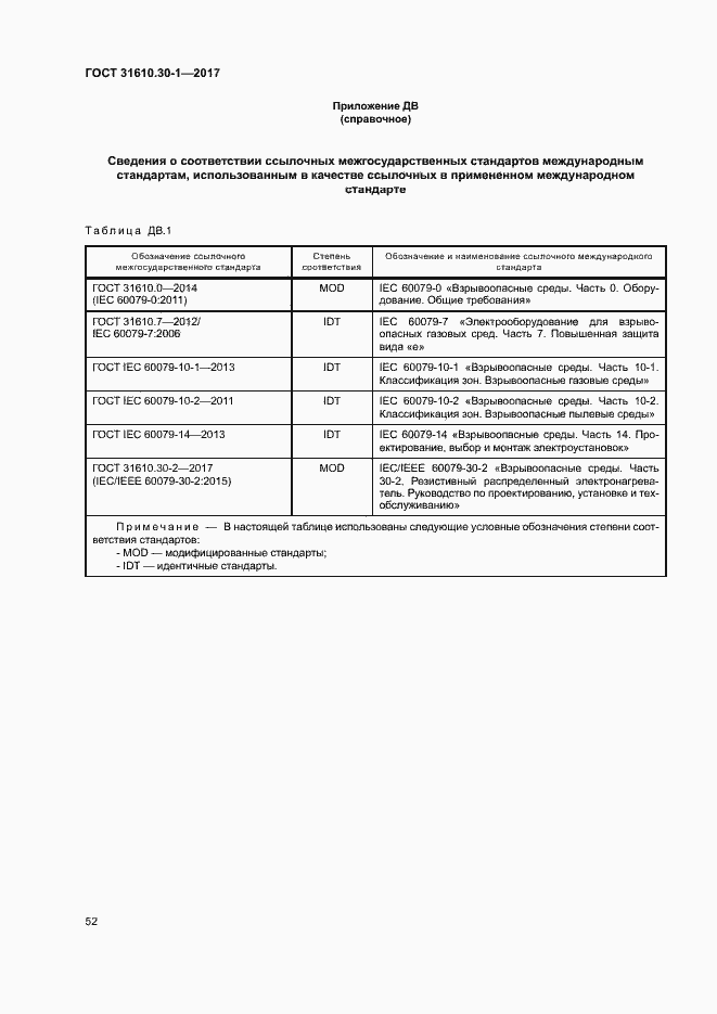 Страница 62 ГОСТ 31610.30-1-2017