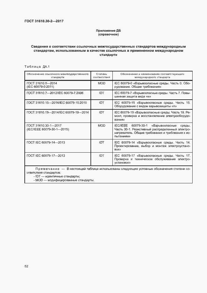 Страница 61 ГОСТ 31610.30-2-2017