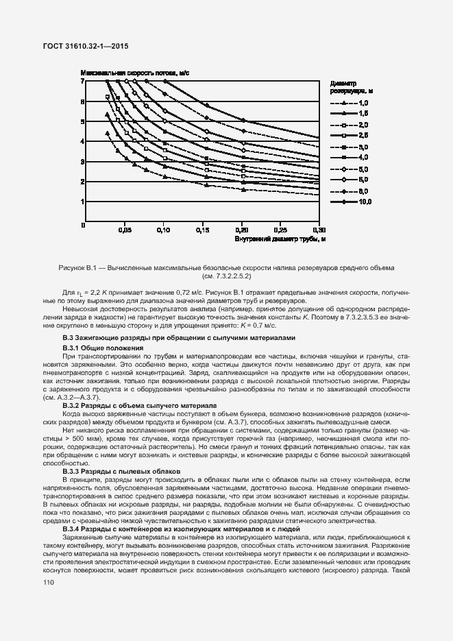 Страница 115 ГОСТ 31610.32-1-2015