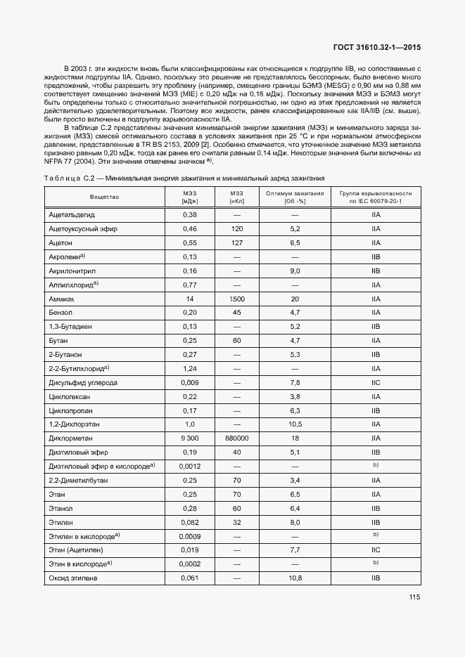 Страница 120 ГОСТ 31610.32-1-2015