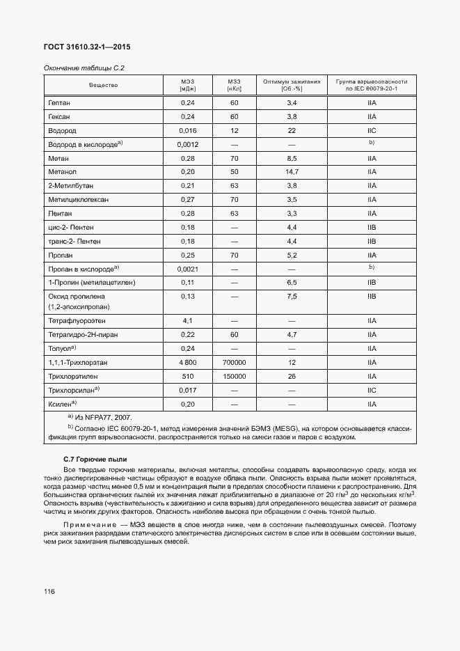Страница 121 ГОСТ 31610.32-1-2015