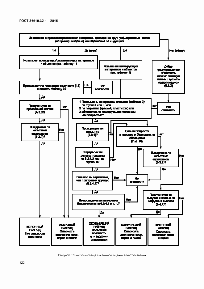 Страница 127 ГОСТ 31610.32-1-2015