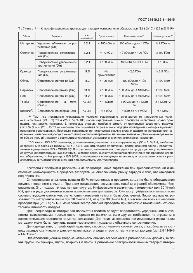Страница 14 ГОСТ 31610.32-1-2015