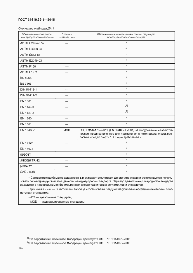 Страница 147 ГОСТ 31610.32-1-2015