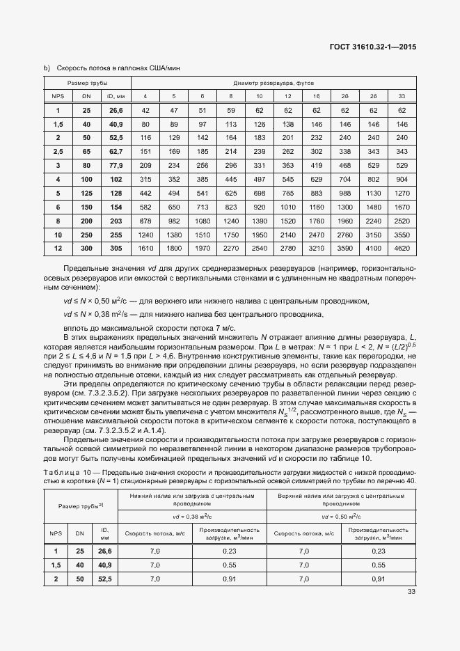 Страница 38 ГОСТ 31610.32-1-2015