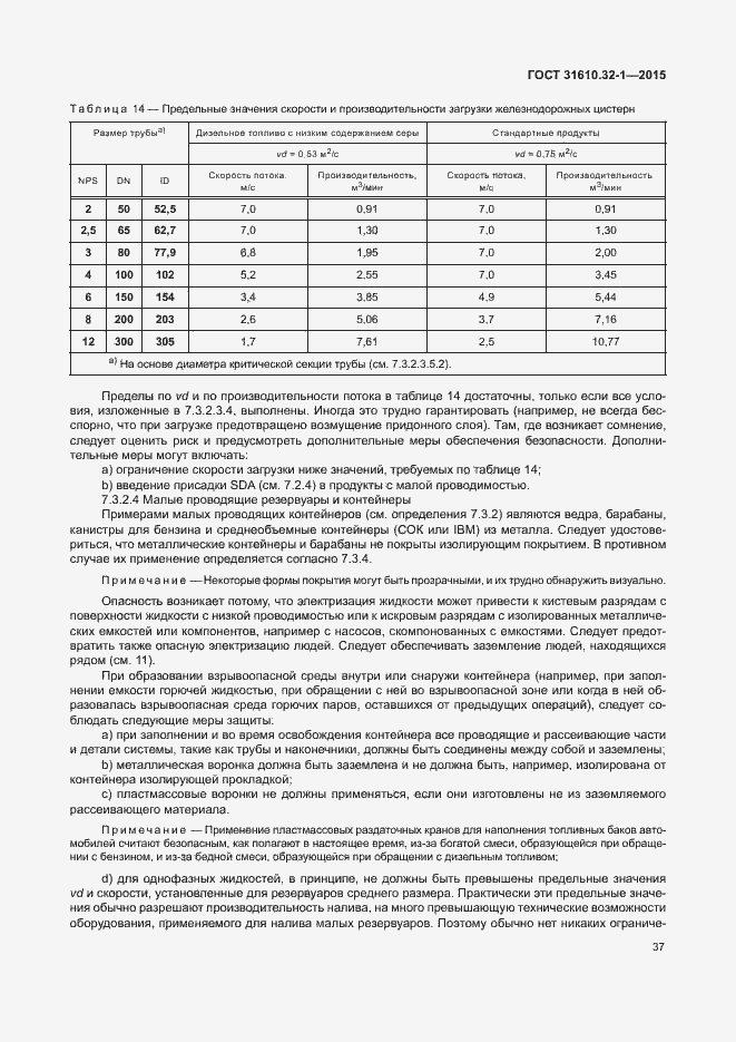 Страница 42 ГОСТ 31610.32-1-2015