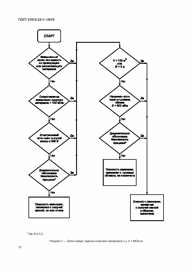 Страница 77 ГОСТ 31610.32-1-2015
