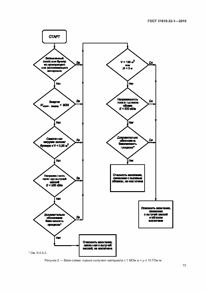 Страница 78 ГОСТ 31610.32-1-2015