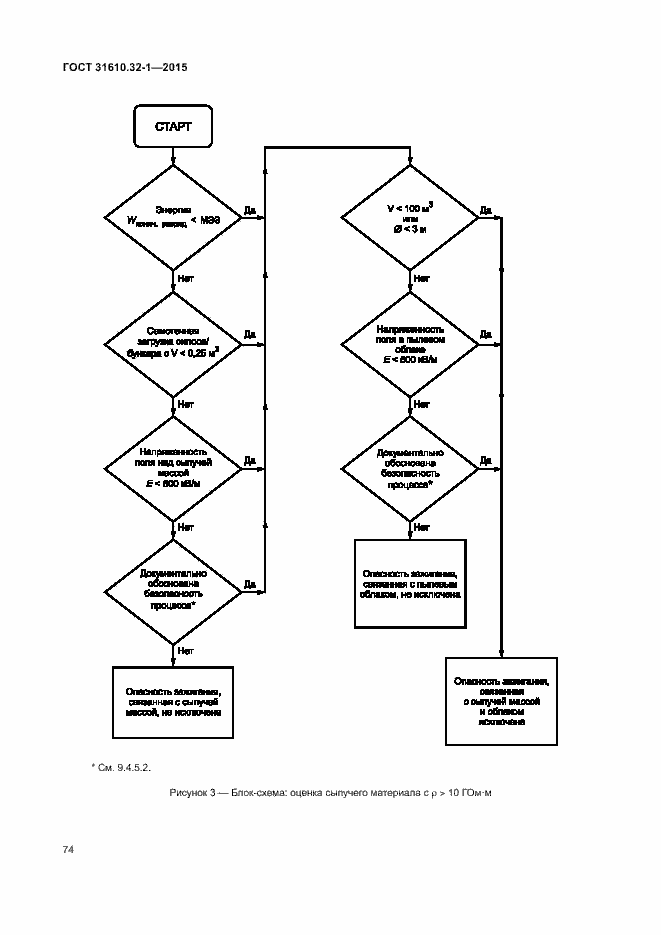 Страница 79 ГОСТ 31610.32-1-2015