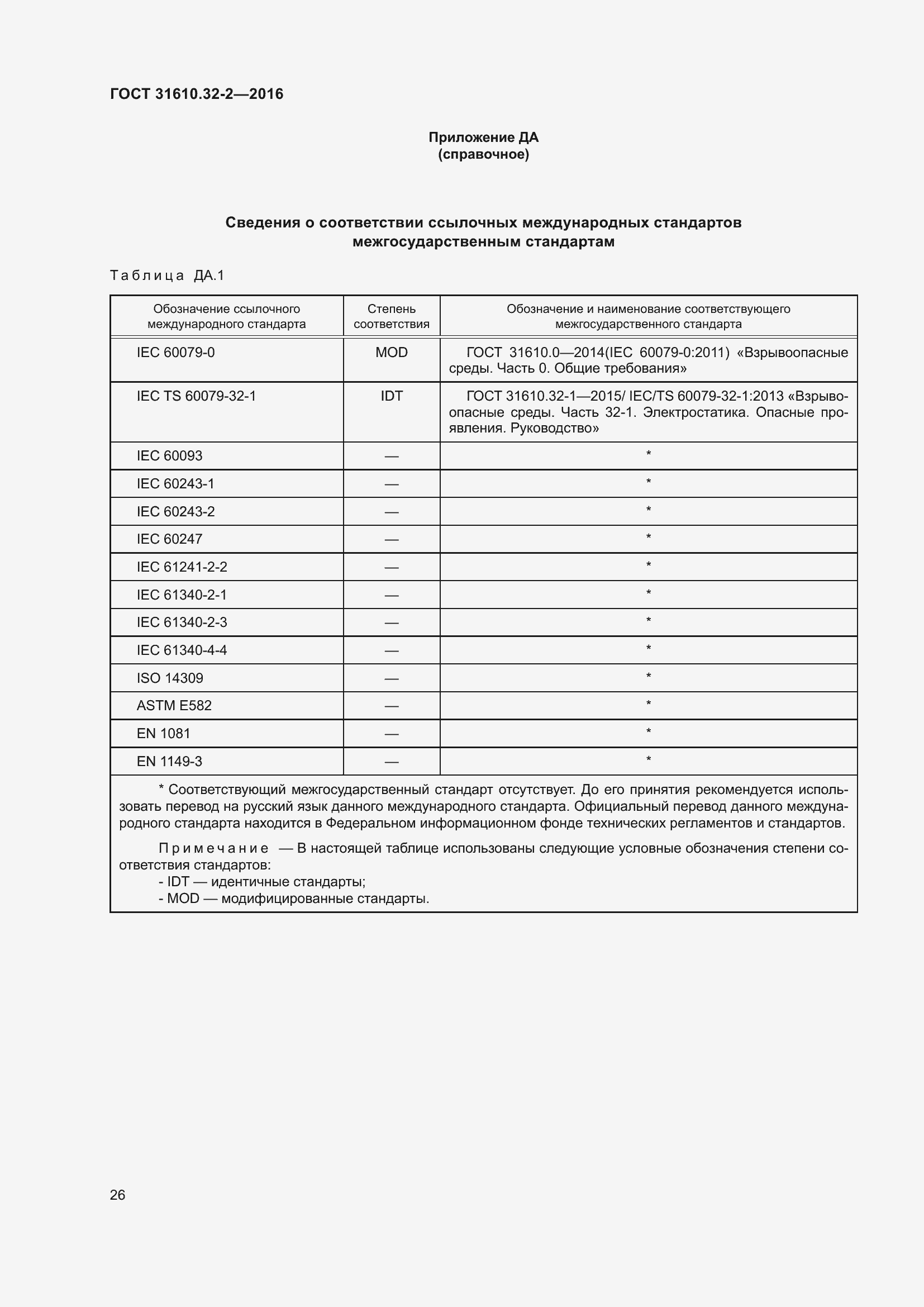 Страница 33 ГОСТ 31610.32-2-2016