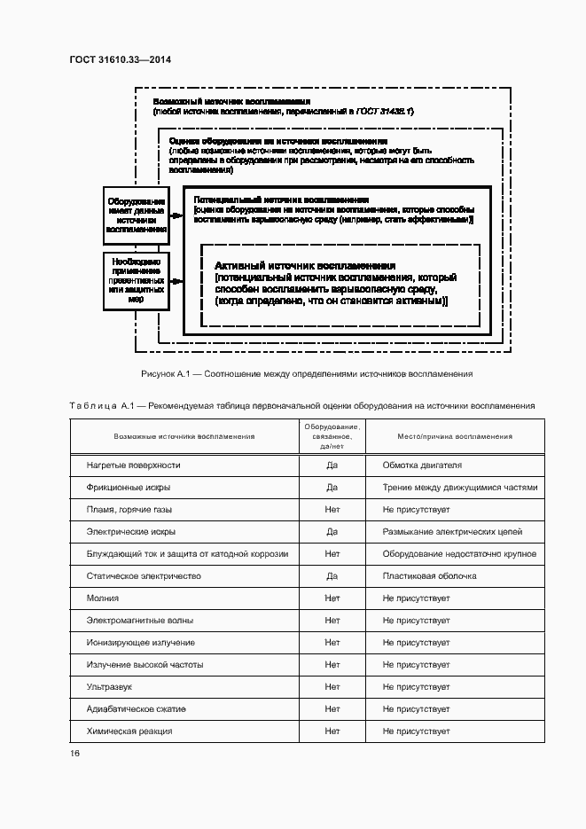 Страница 23 ГОСТ 31610.33-2014