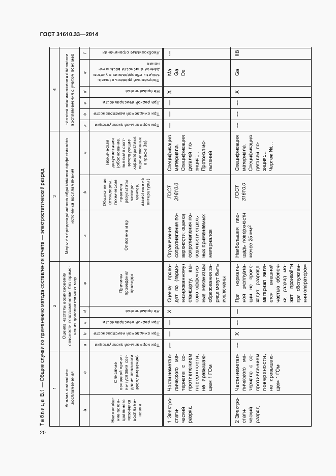 Страница 27 ГОСТ 31610.33-2014