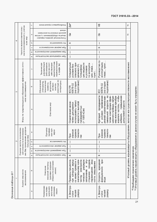 Страница 28 ГОСТ 31610.33-2014