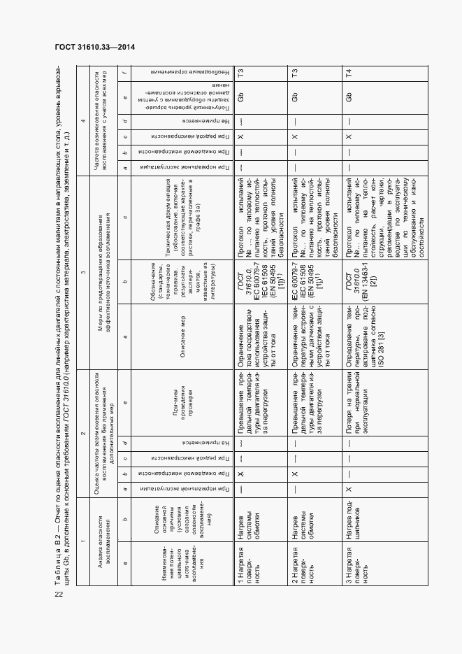 Страница 29 ГОСТ 31610.33-2014