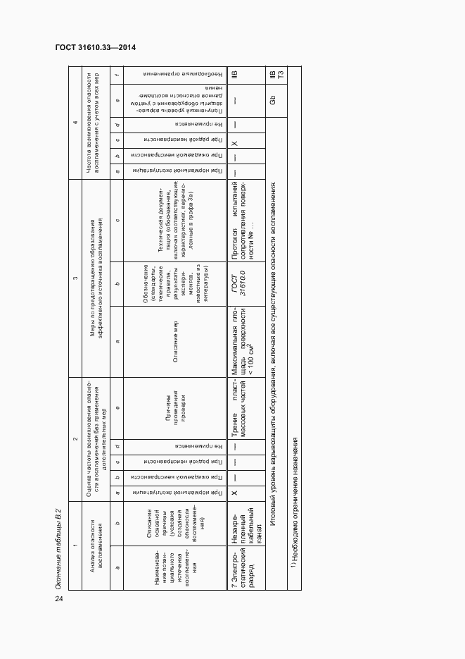 Страница 31 ГОСТ 31610.33-2014