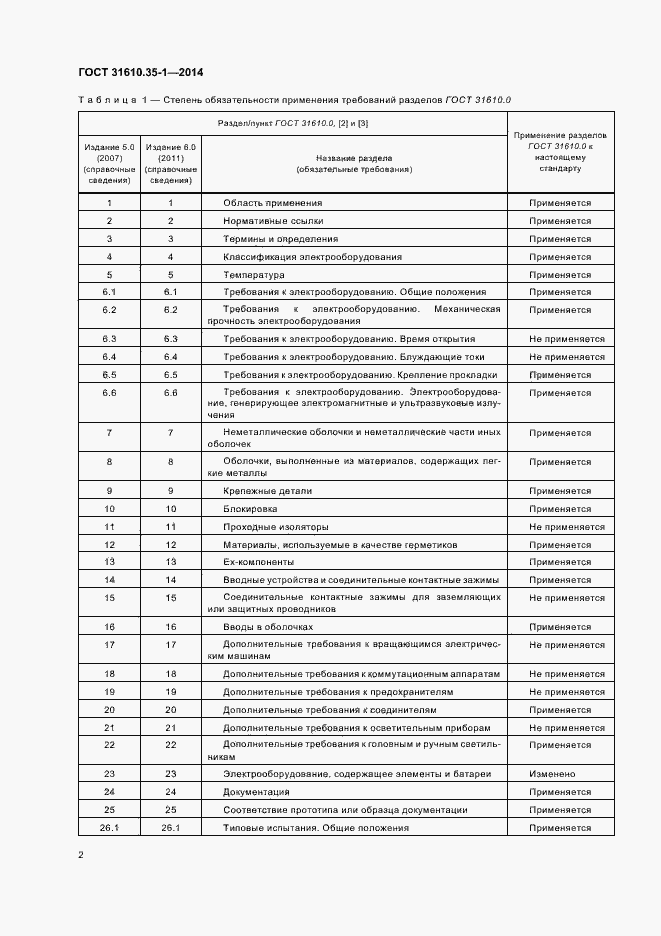 Страница 8 ГОСТ 31610.35-1-2014