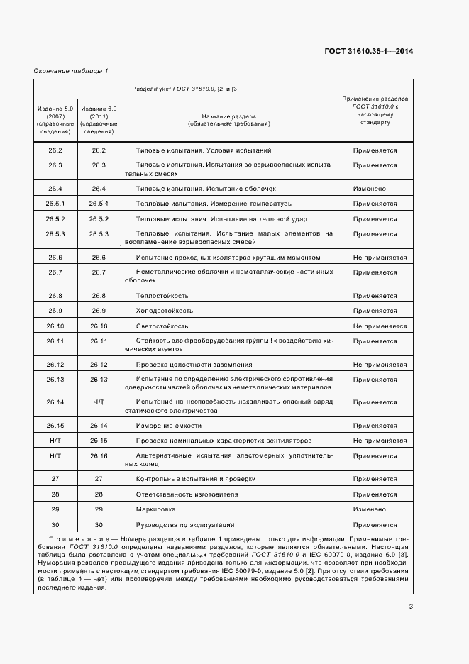 Страница 9 ГОСТ 31610.35-1-2014