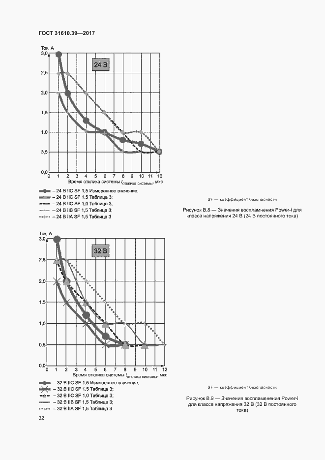 Страница 38 ГОСТ 31610.39-2017