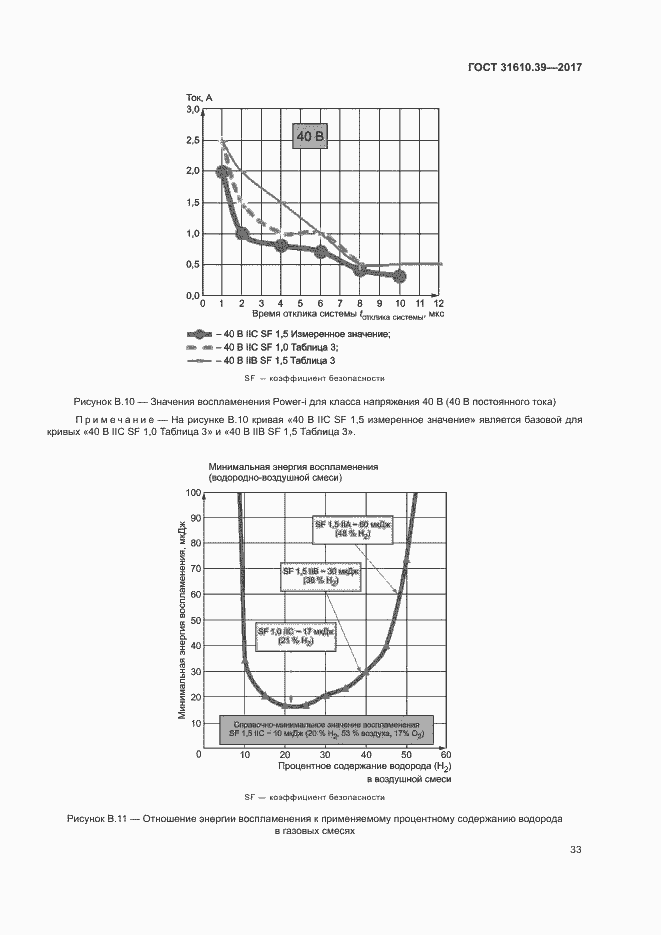 Страница 39 ГОСТ 31610.39-2017
