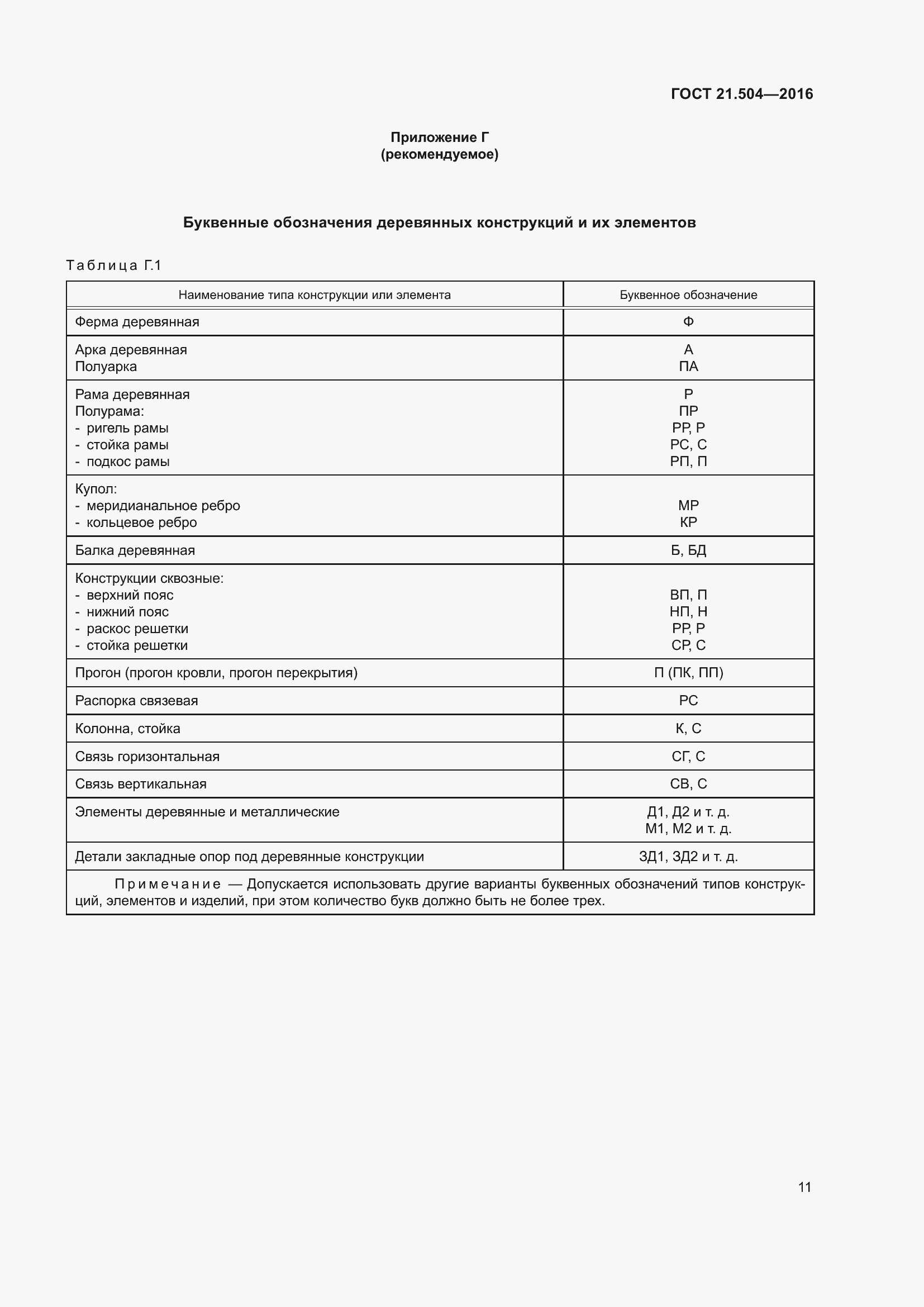 Страница 16 ГОСТ 21.504-2016