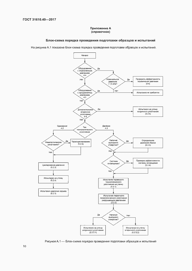 Страница 16 ГОСТ 31610.40-2017