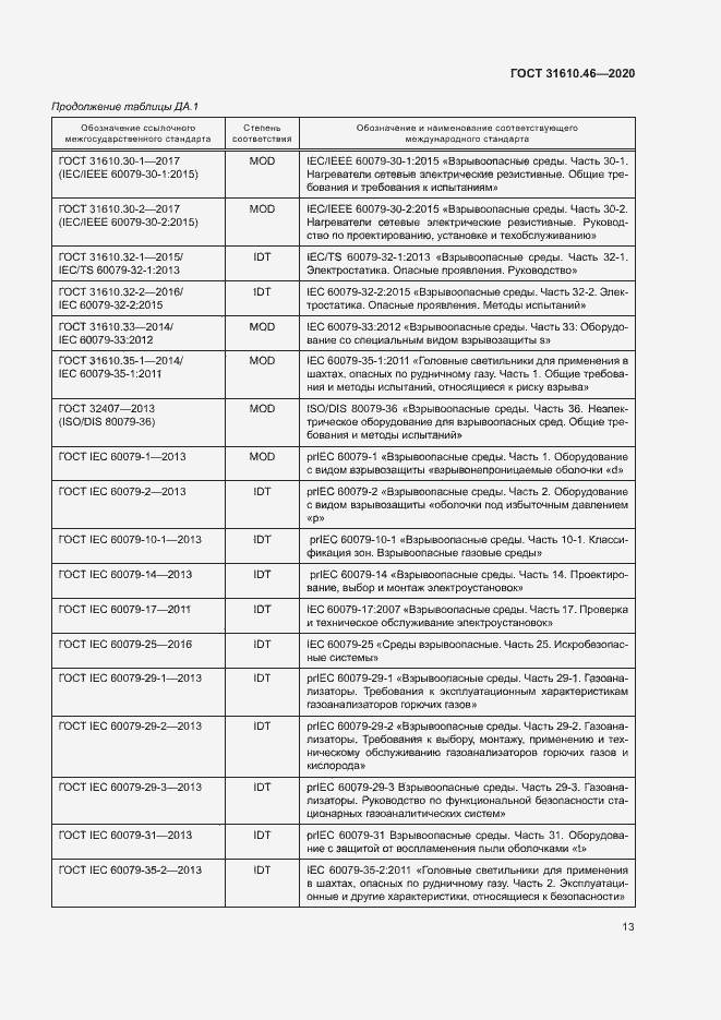 Страница 19 ГОСТ 31610.46-2020