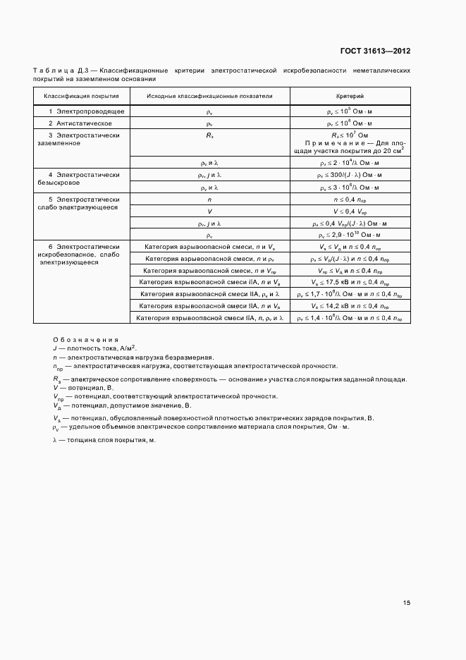 Страница 19 ГОСТ 31613-2012