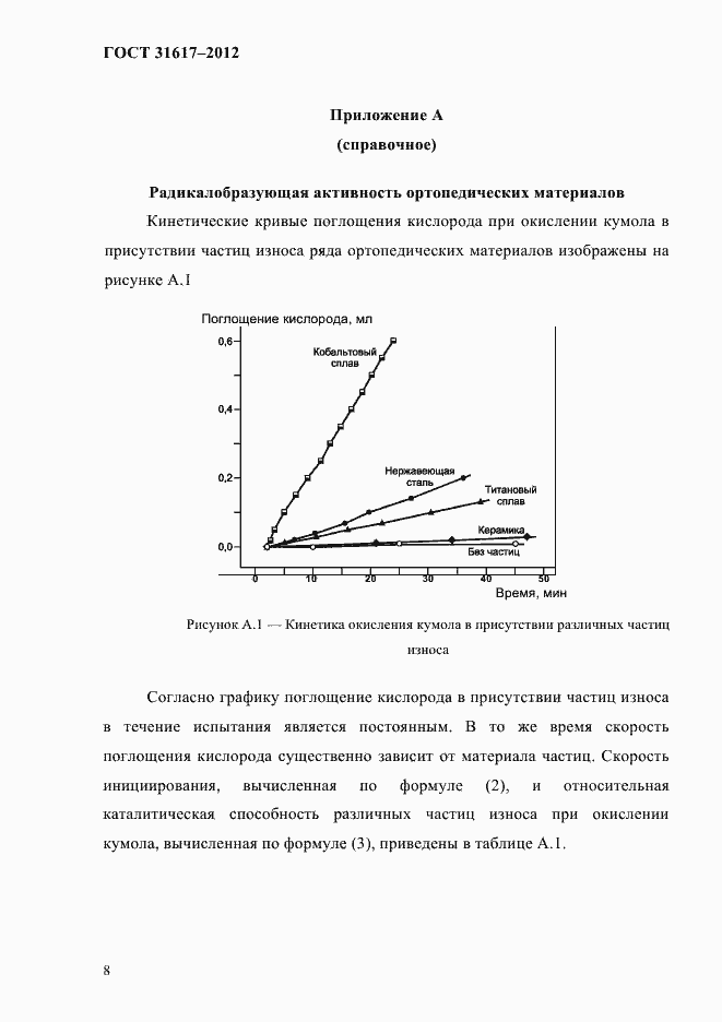 Страница 12 ГОСТ 31617-2012