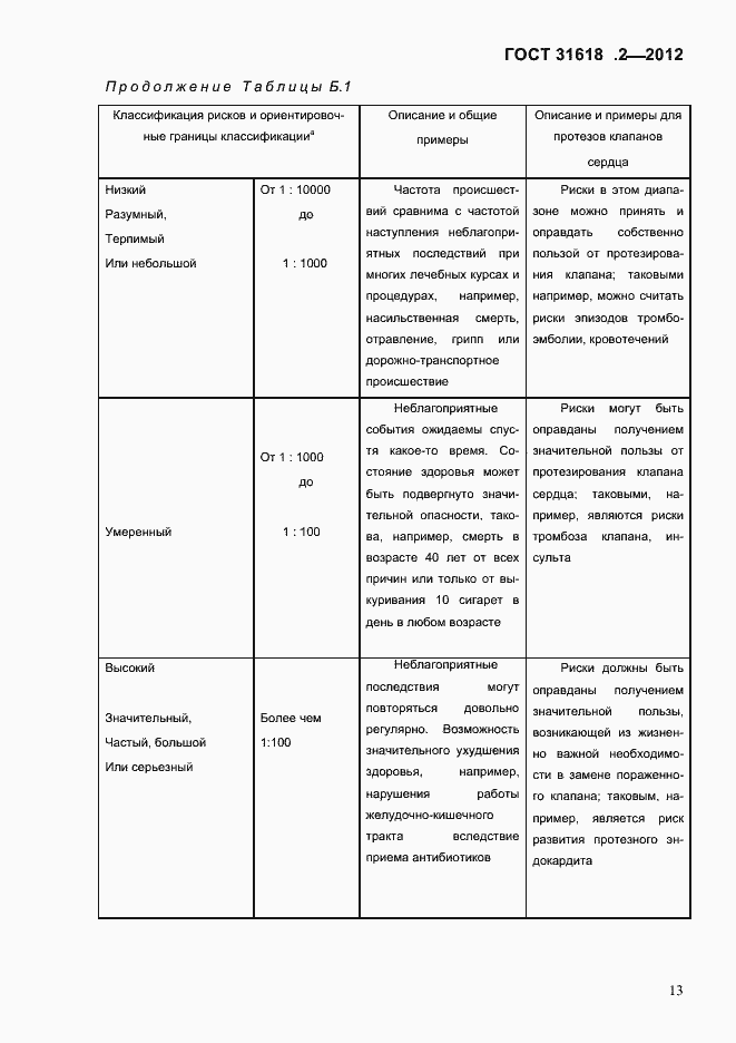 Страница 15 ГОСТ 31618.2-2012