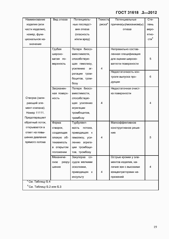 Страница 21 ГОСТ 31618.2-2012