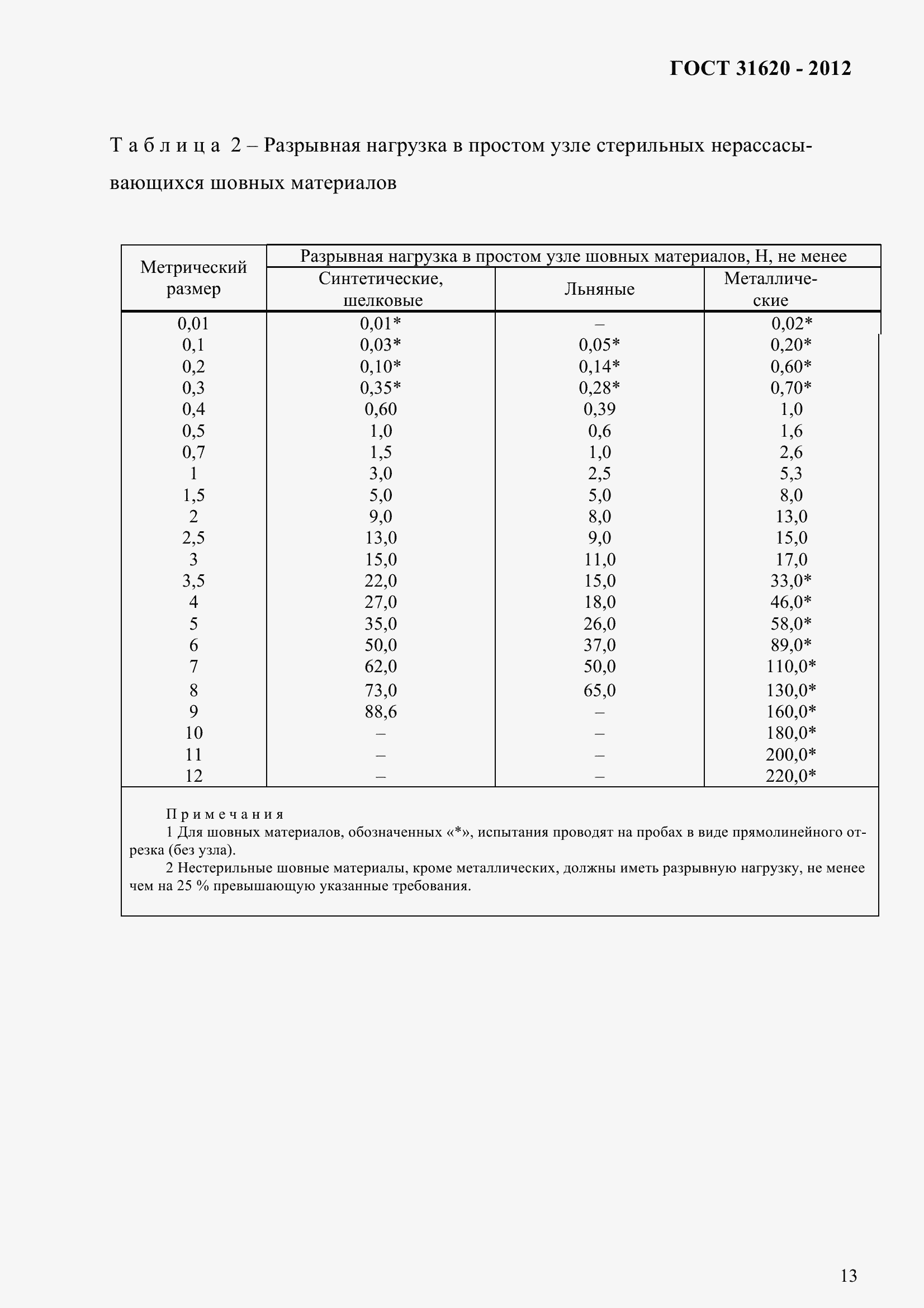 Страница 18 ГОСТ 31620-2012