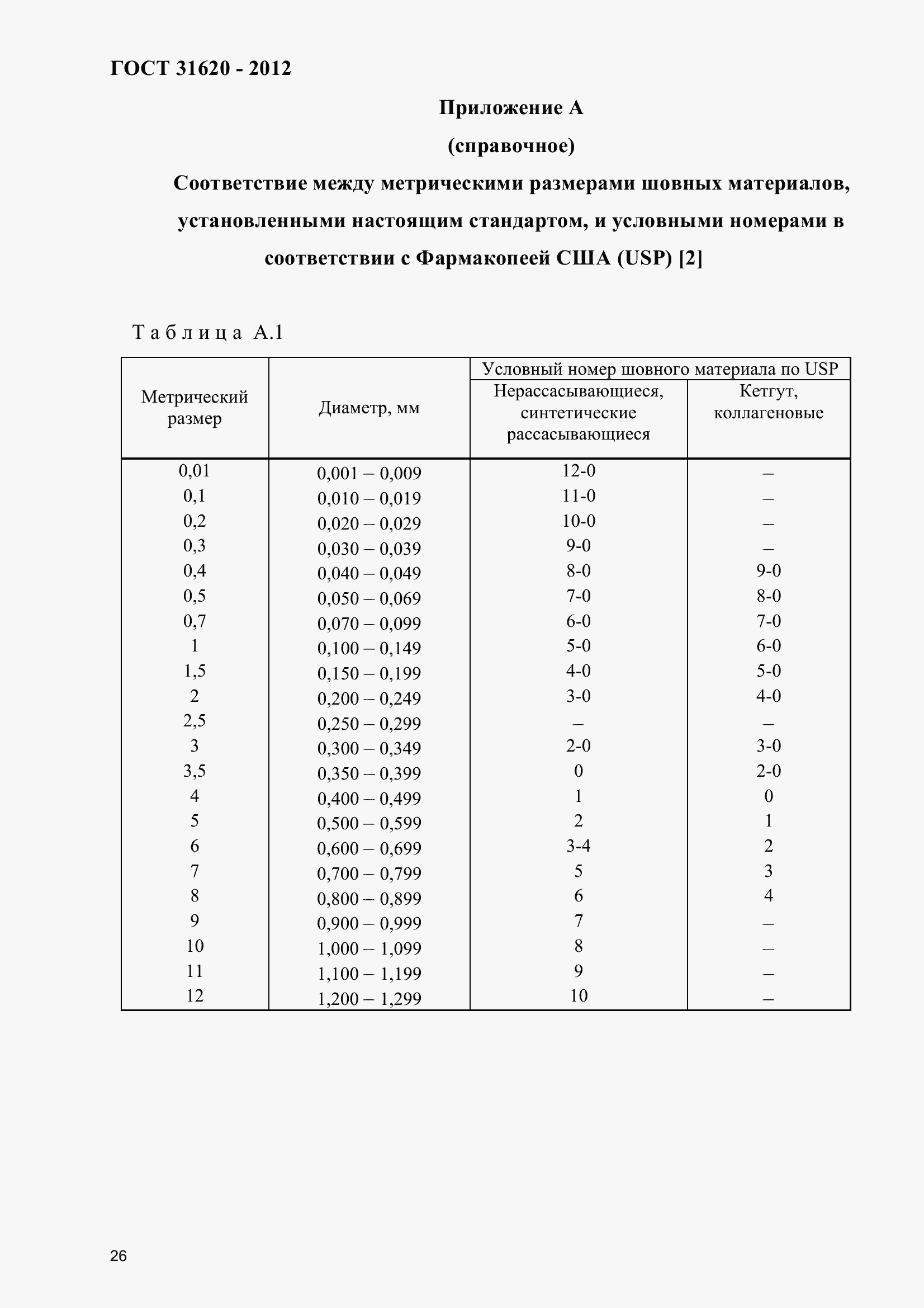 Страница 31 ГОСТ 31620-2012