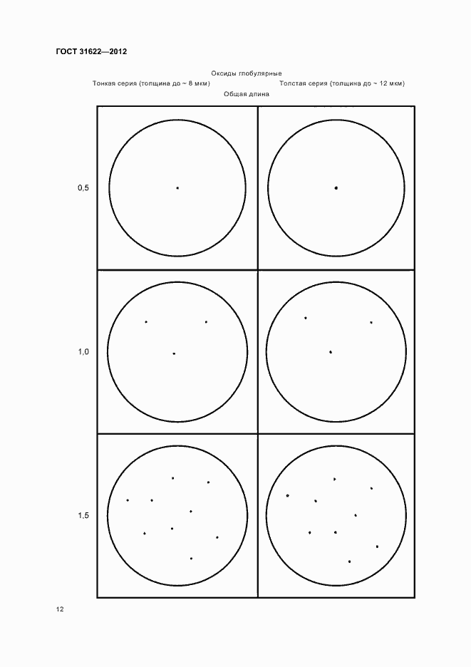 Страница 15 ГОСТ 31622-2012