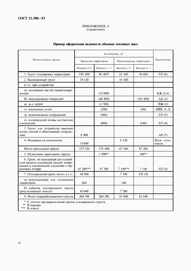 Страница 24 ГОСТ 21.508-93
