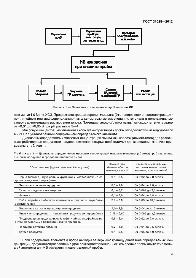 Страница 7 ГОСТ 31628-2012
