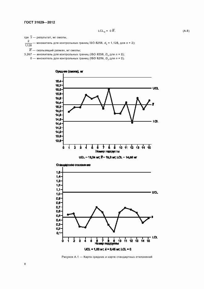 Страница 13 ГОСТ 31629-2012
